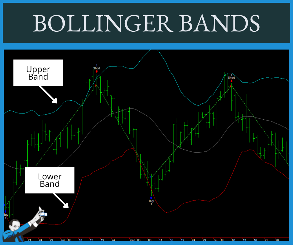 how to calculate the bollinger bands