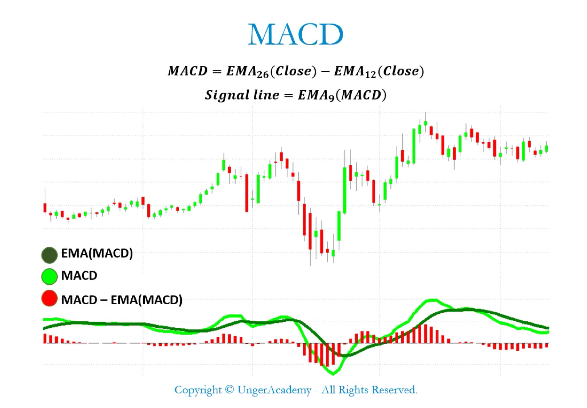 esempio grafico indicatore MACD