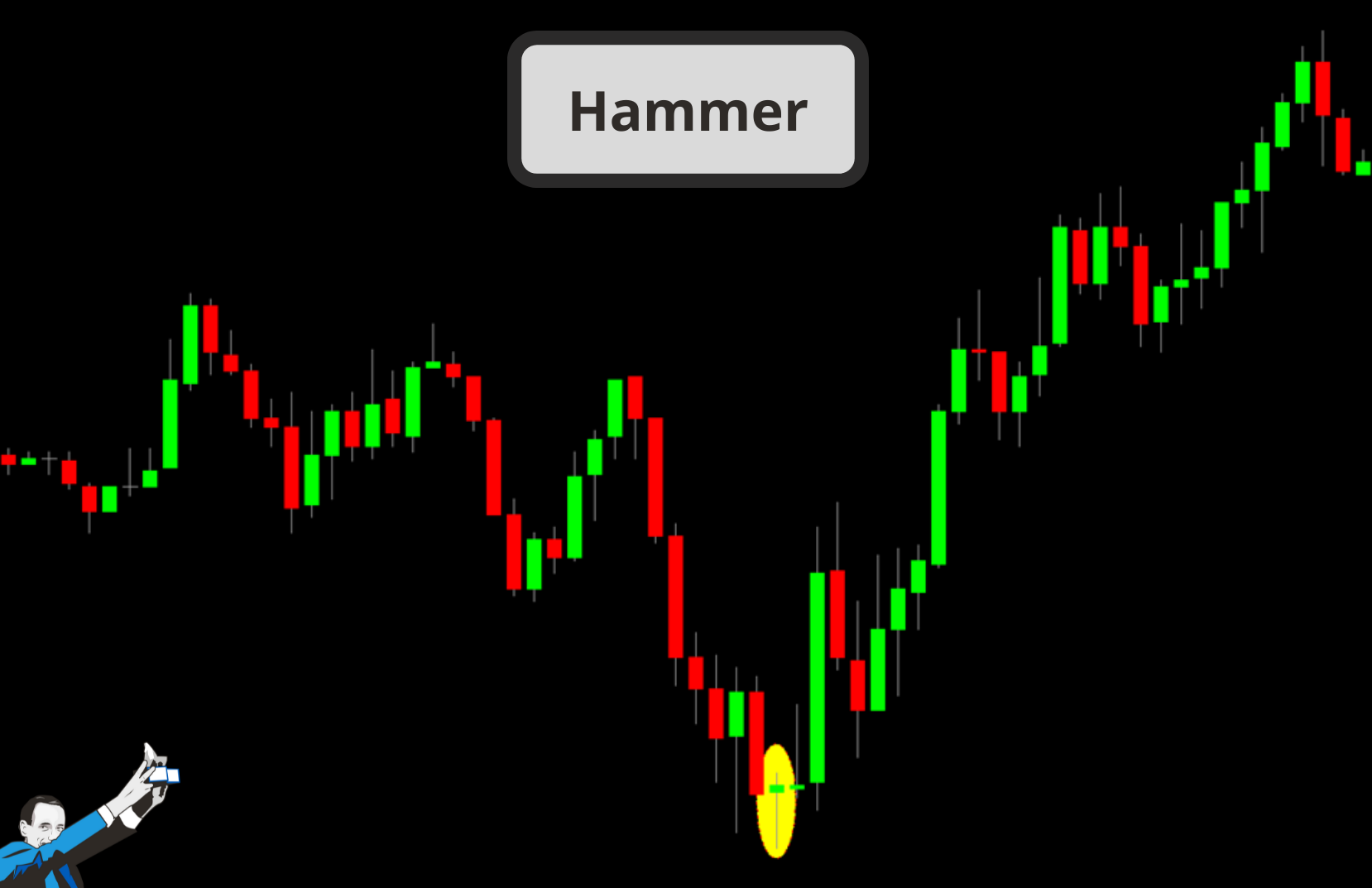 inverted hammer trading price pattern