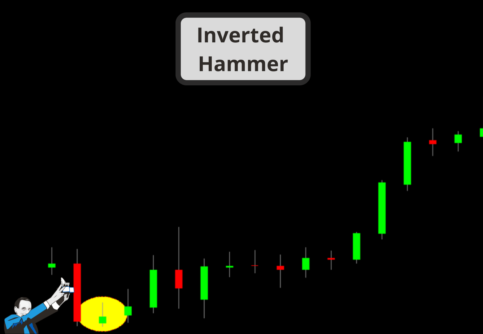 inverted hammer pattern di prezzo trading