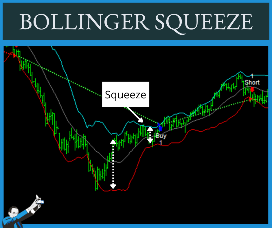 bollinger band squeeze