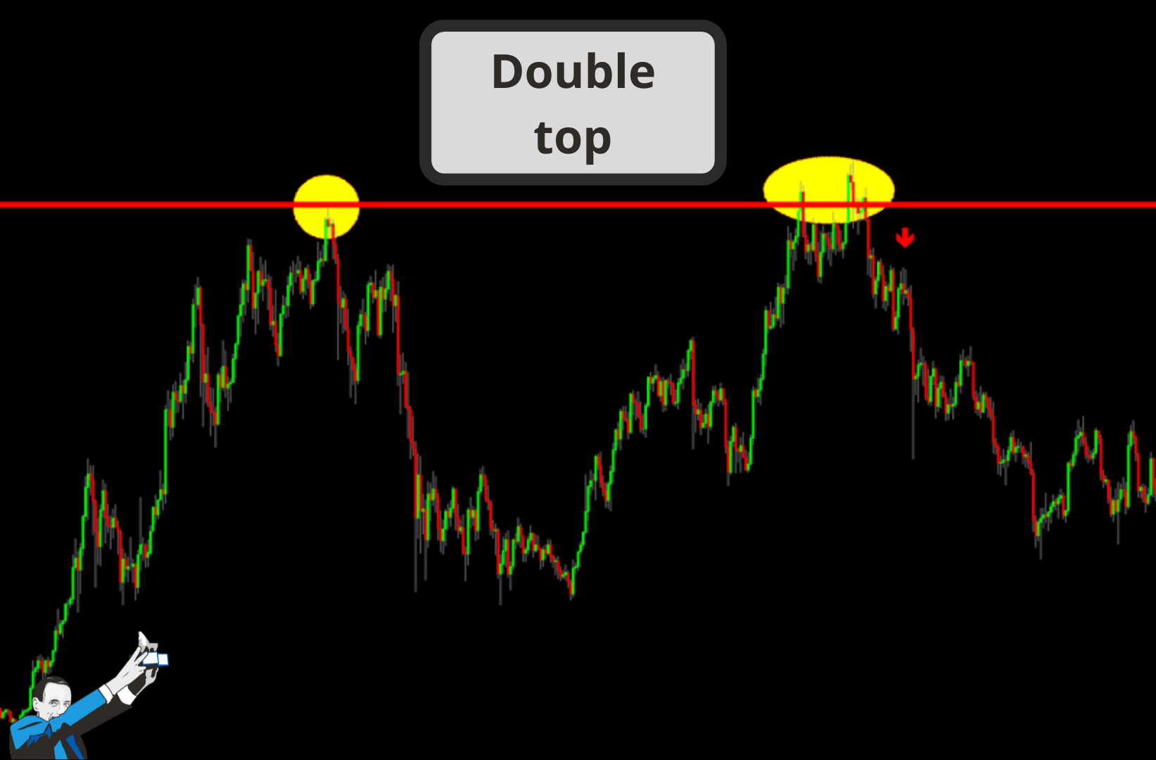 double top trading price pattern how to use