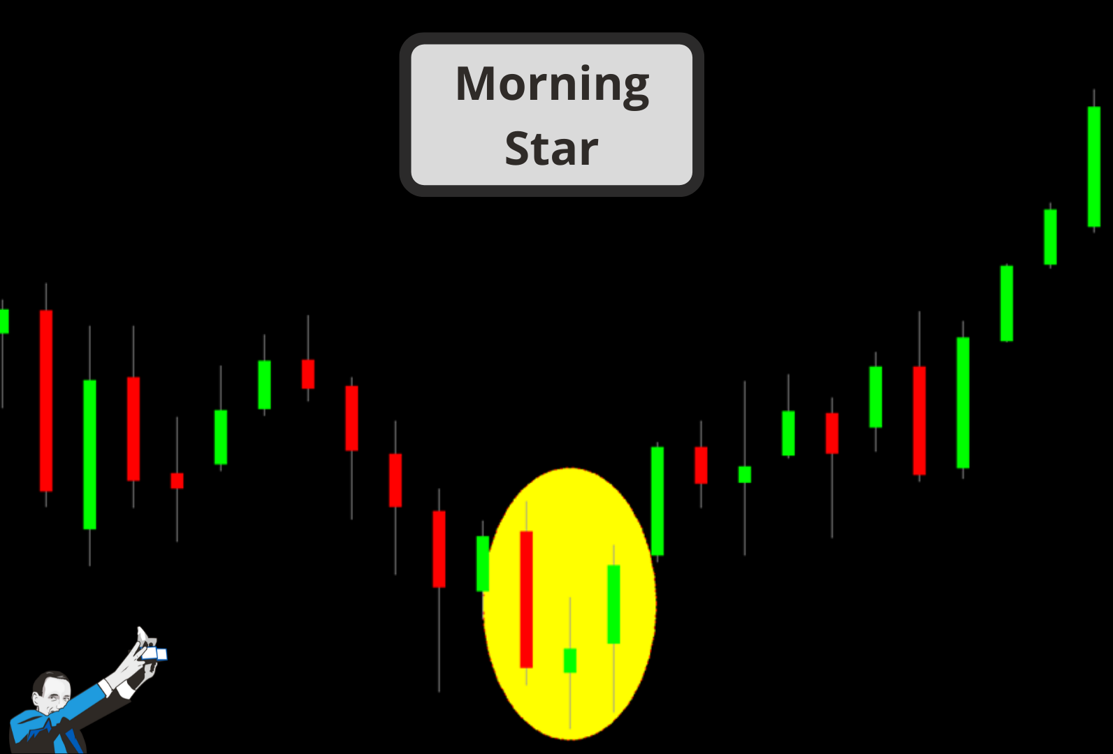 morning star pattern di prezzo trading