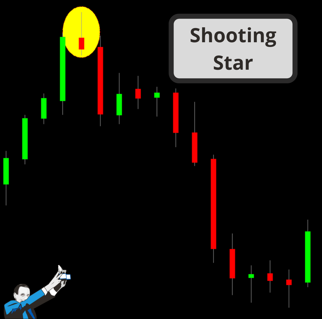 shooting star trading pattern di prezzo