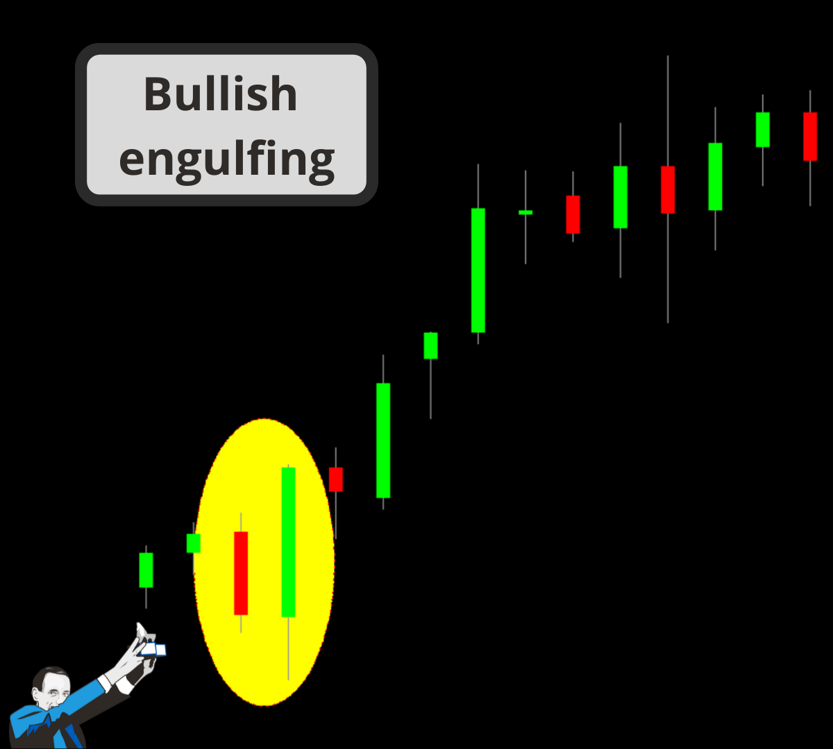 bullish engulfing pattern nei trading system