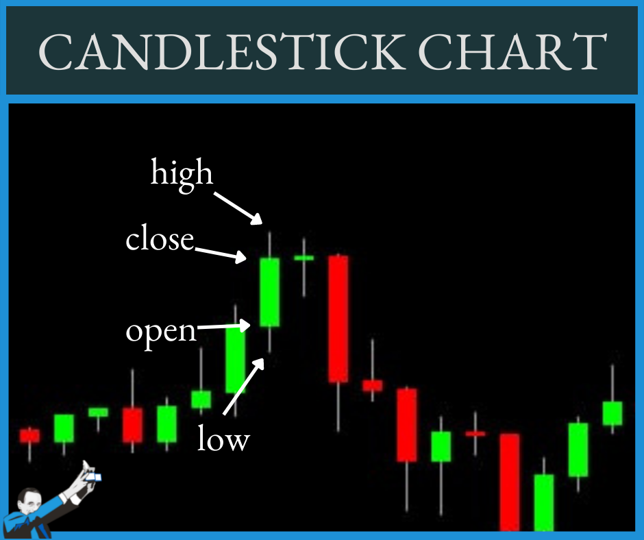 candlestick chart bar values open low ho