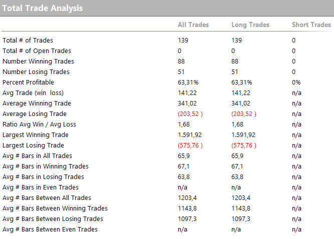 Figure 5 – Performance report for the breakout strategy on ETHUSDT (Ethereum vs USDT).