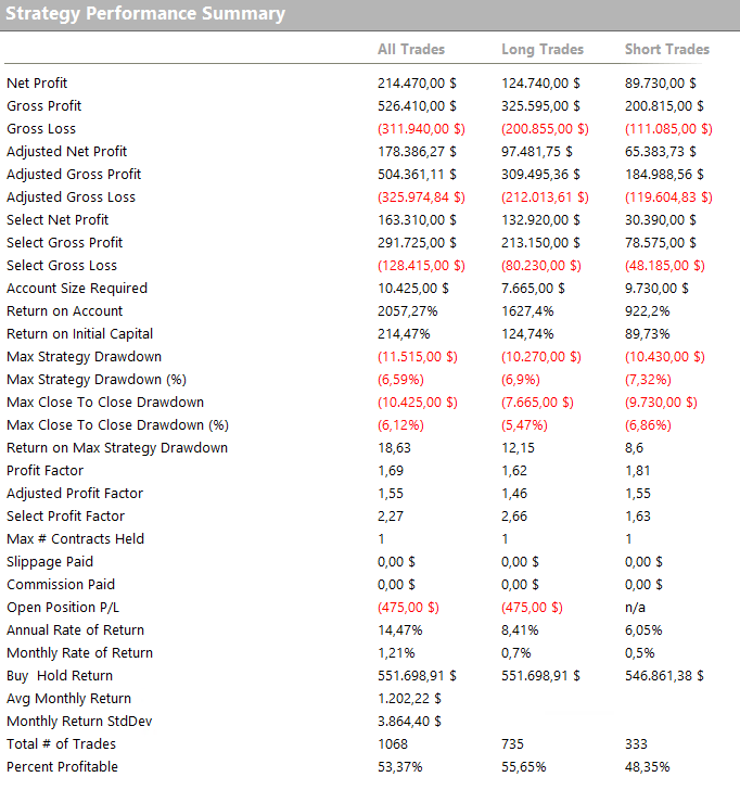 Figure 5 – Performance Report for the Trend-Following Strategy on the Nasdaq