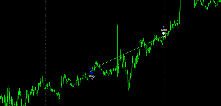 Figure 1 – Example of a trade executed by the first trend-following strategy on Bitcoin Futures (@BTC).