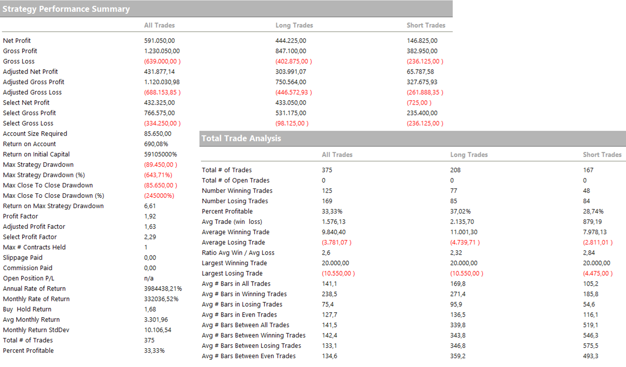 Figura 3 – Strategy Performance Summary e Total Trade Analysis della strategia reversal multiday sul DAX Future nr.1.