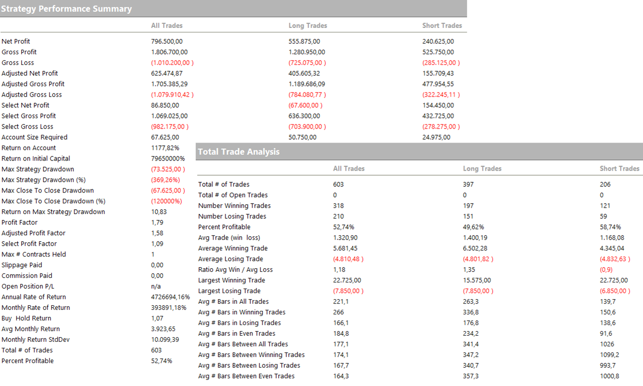 Figura 6 – Strategy Performance Summary e Total Trade Analysis della strategia reversal multiday sul DAX Future nr.2.