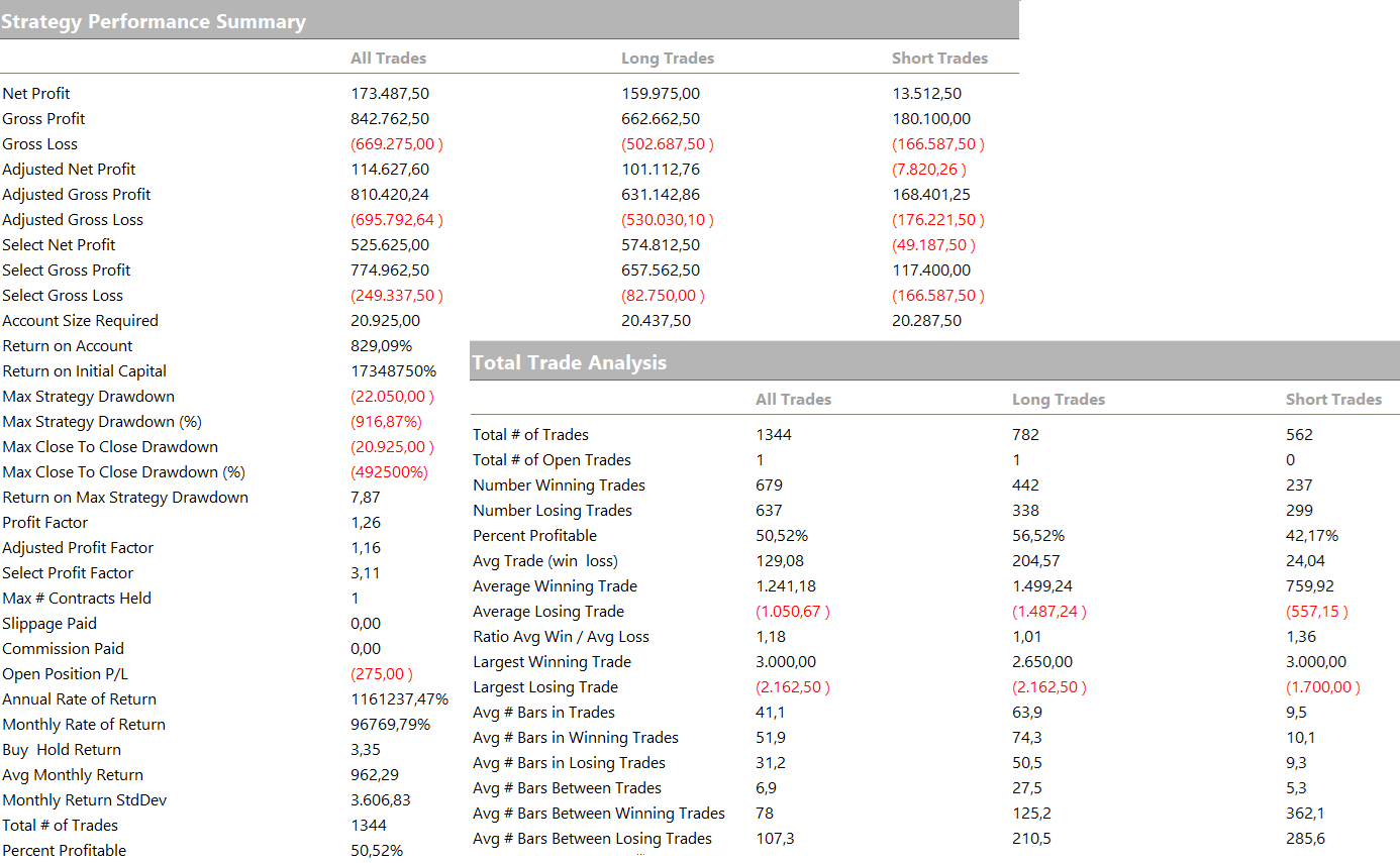 Figure 3 – Metrics of the Trend-Following Bias strategy on the S&P 500 future.