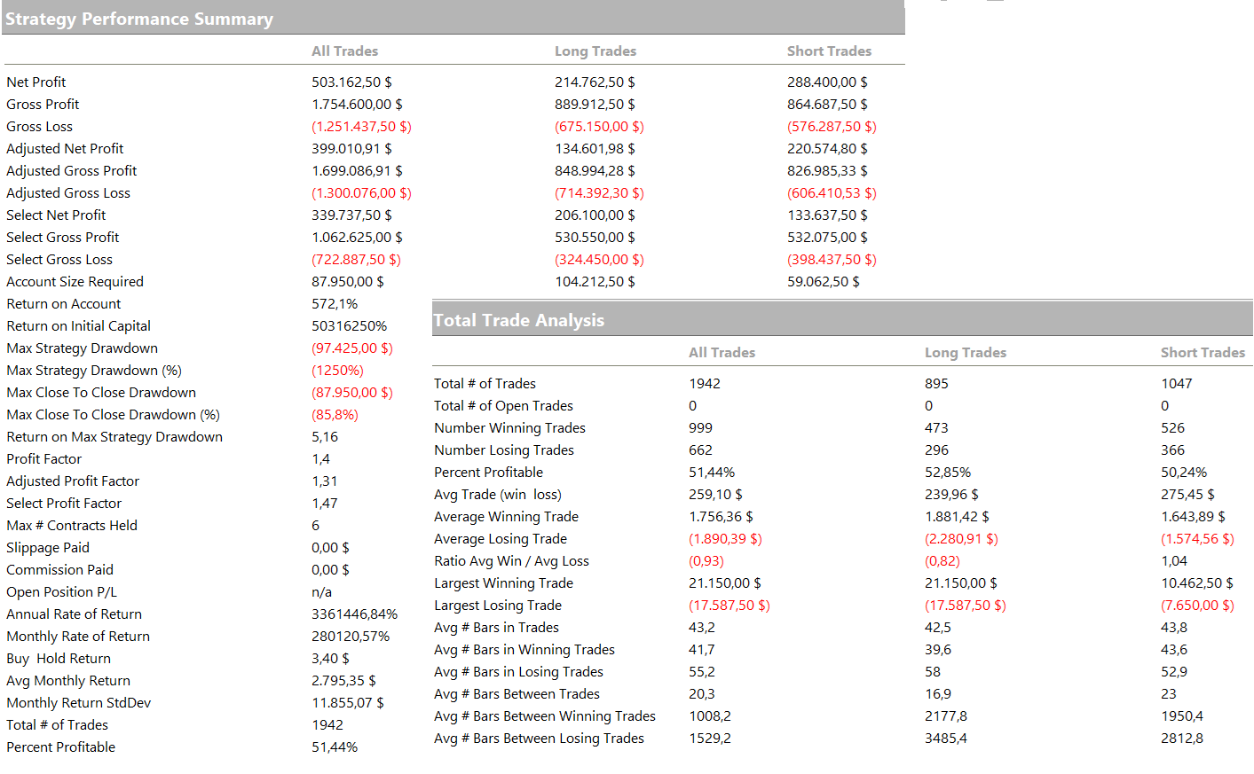 Figure 7 – Metrics of the Reversal strategy on the S&P 500 future.