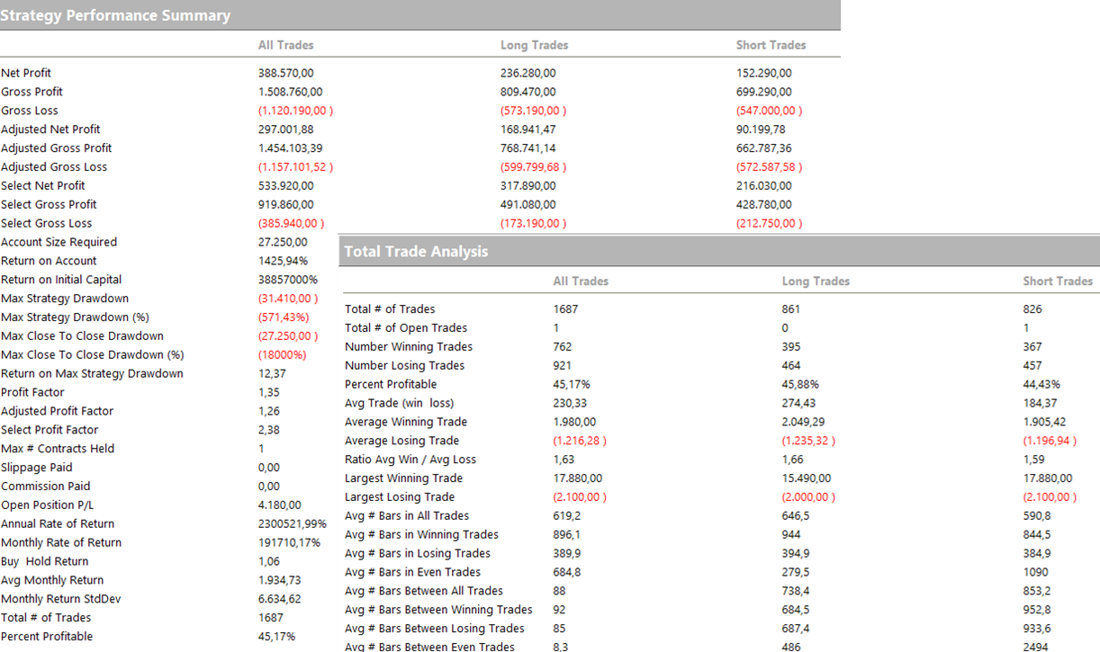 Figure 10 – Performance metrics for the trend-following strategy on Gold Futures using high/low breakouts.