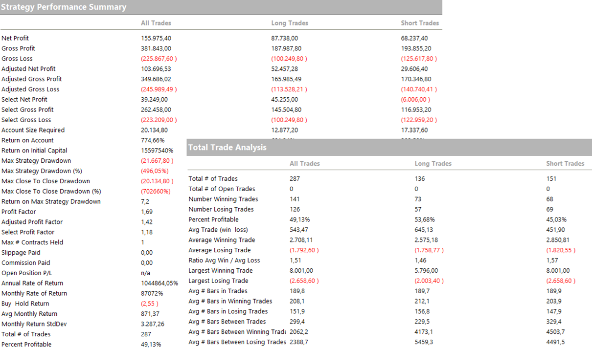 Figure 3 – Performance metrics of the trend-following strategy on Gasoline Futures (@RB).