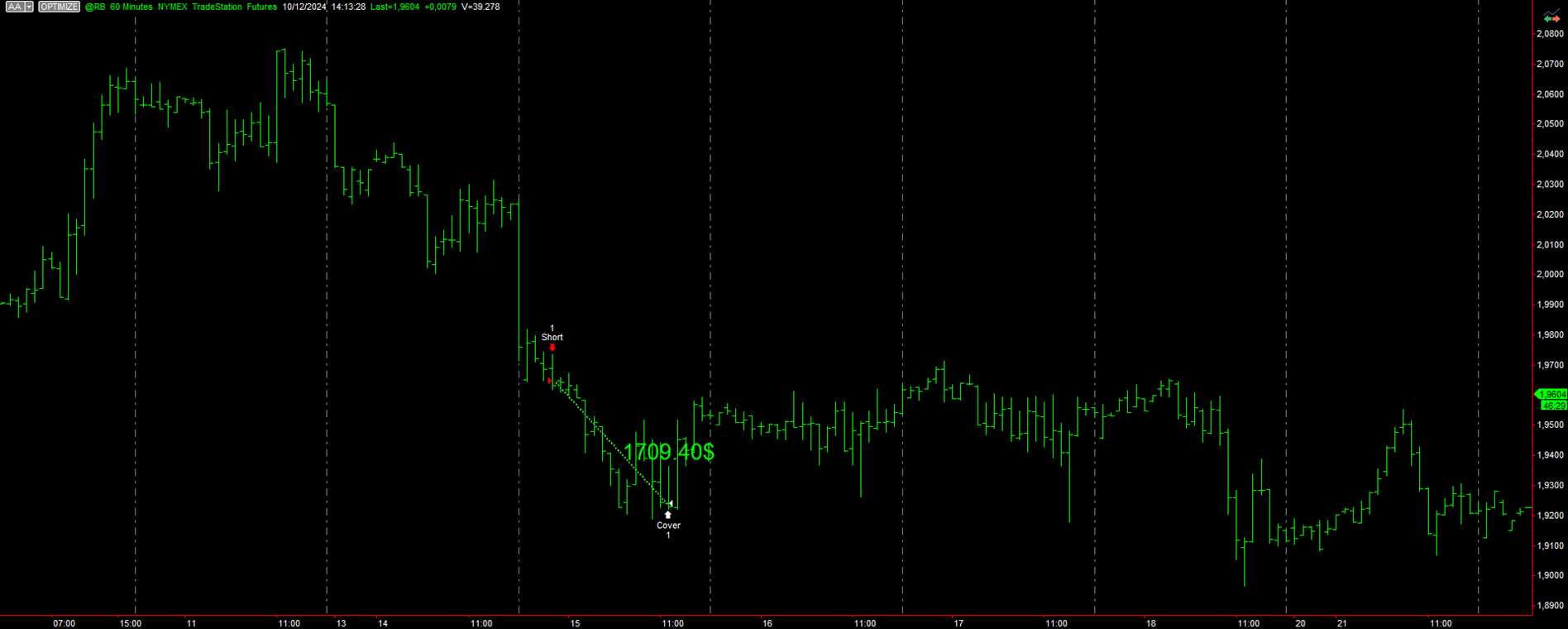 Figure 5 – Example trade from the intraday bias strategy on Gasoline Futures (@RB).