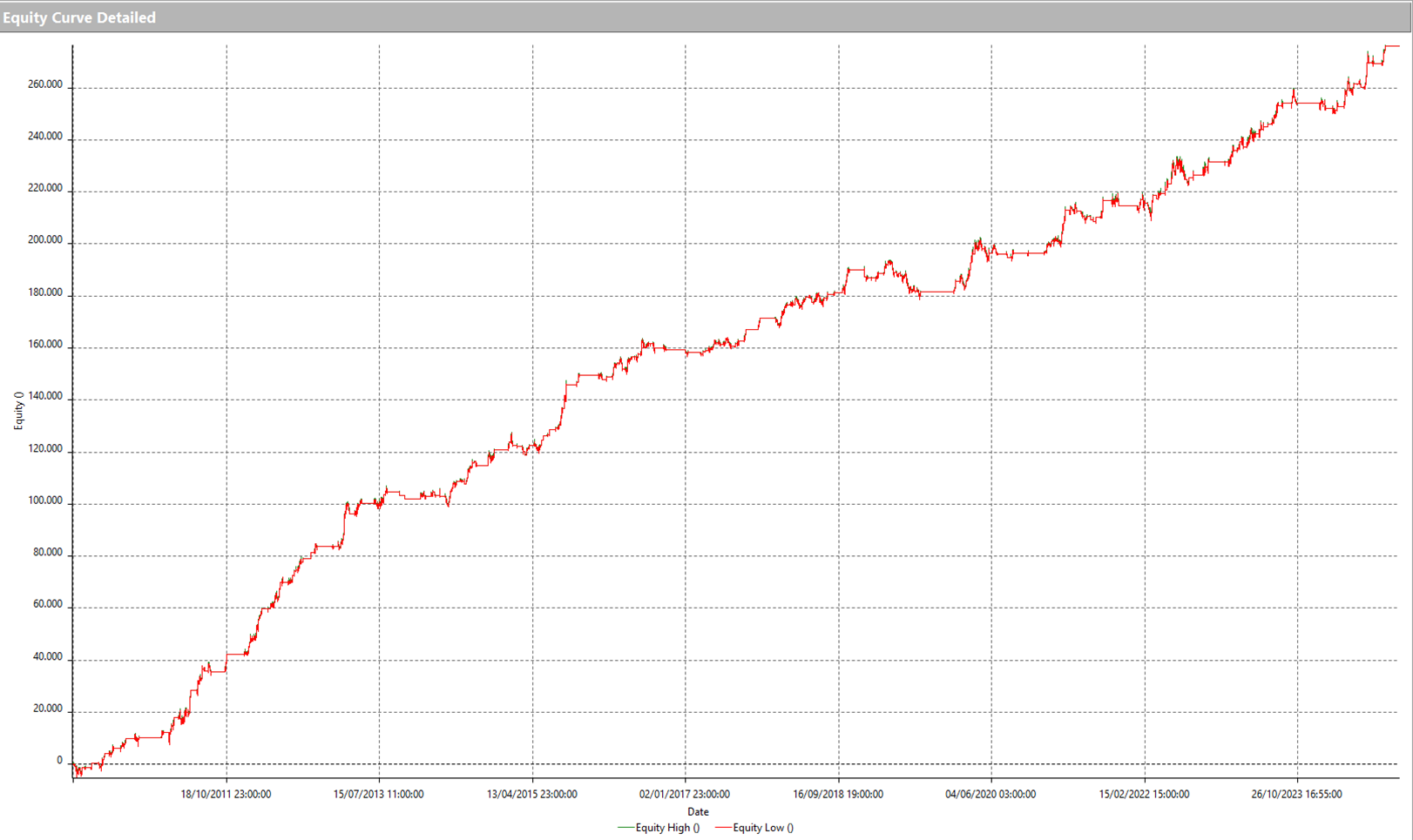 Figure 6 – Equity curve of the intraday bias strategy on Gasoline Futures (@RB).