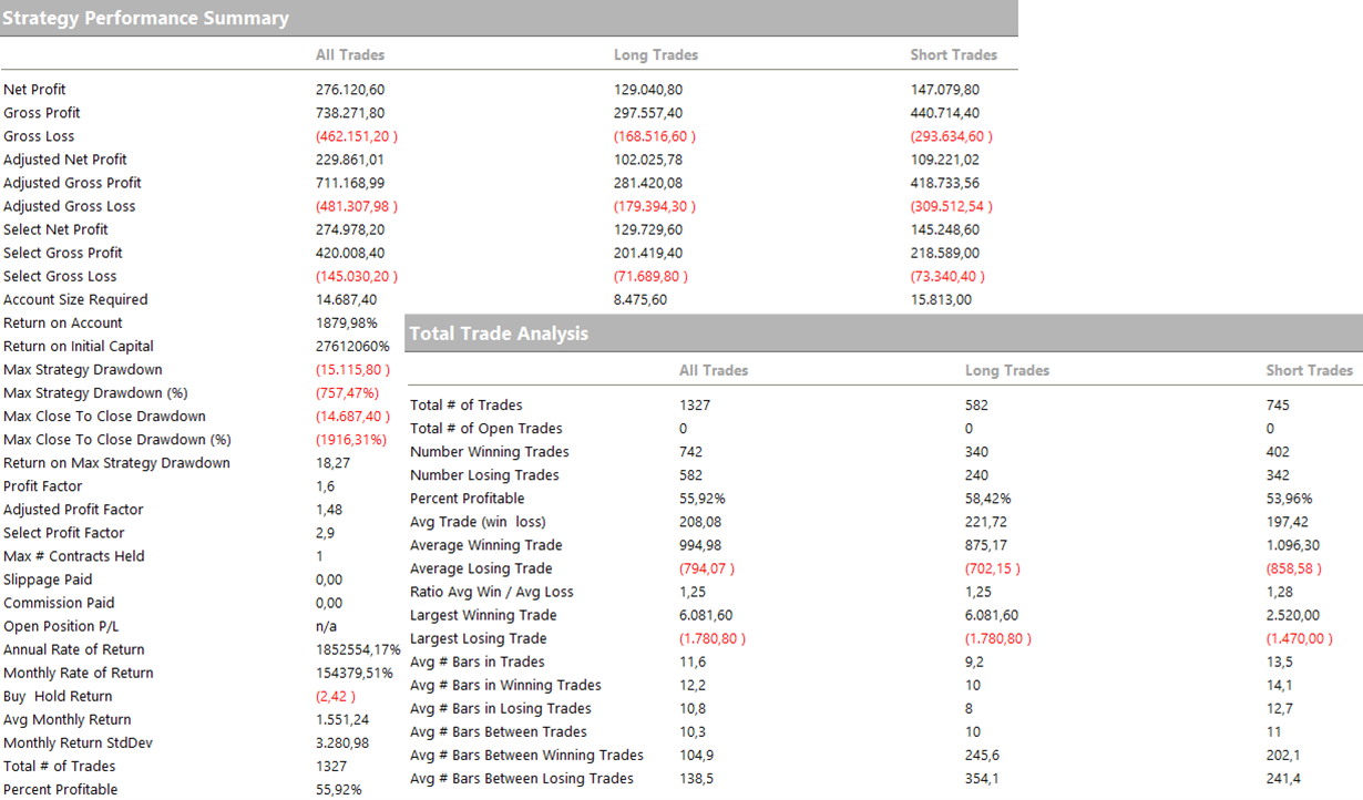 Figure 7 – Performance metrics of the intraday bias strategy on Gasoline Futures (@RB).