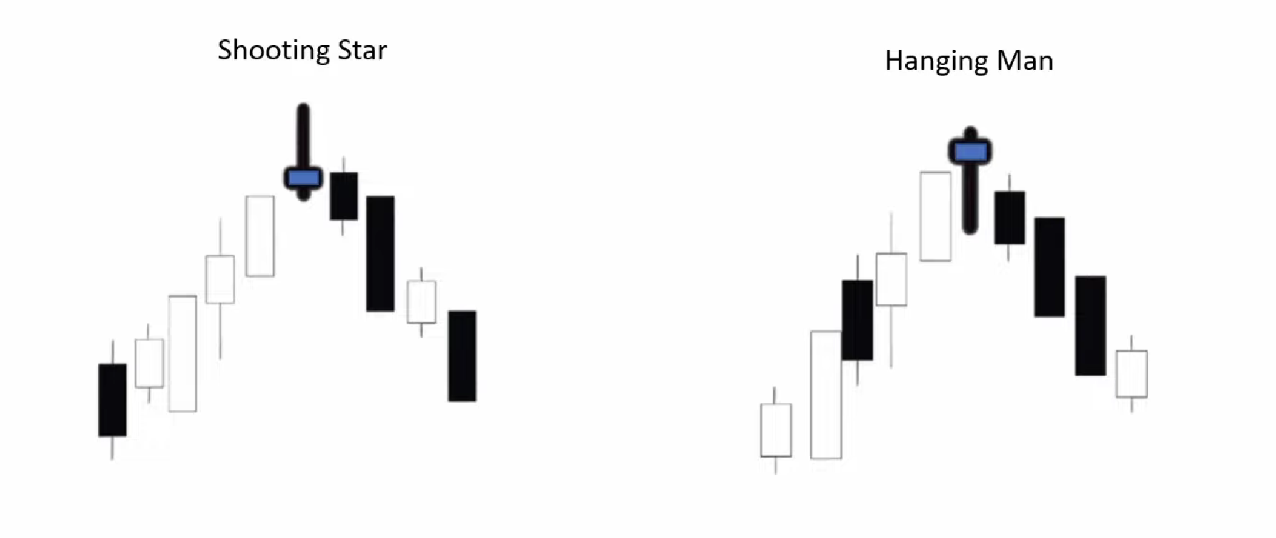 bearish pin bar price pattern