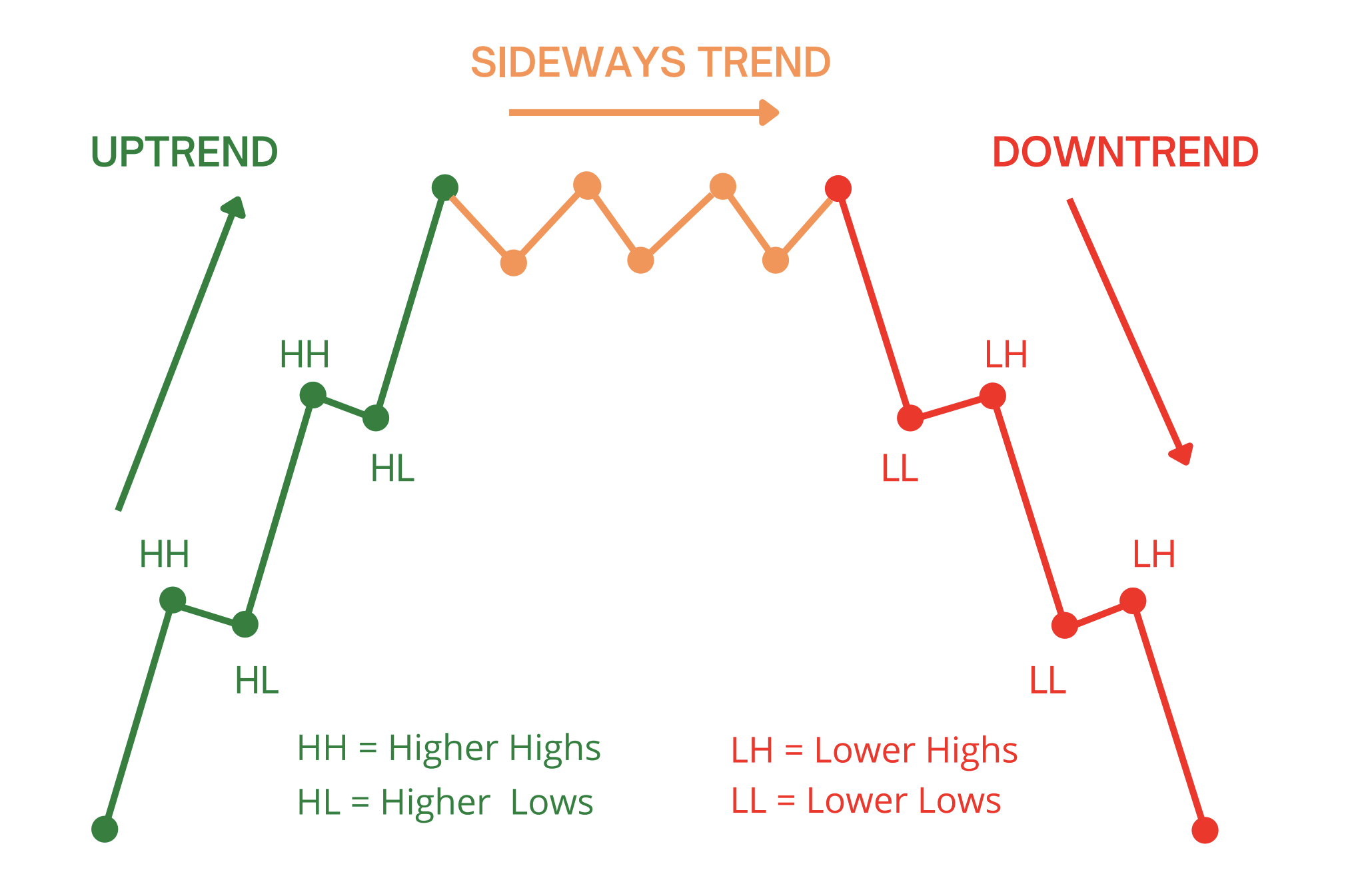 What Are Market Trends And How To Take Advantage Of Them Unger Academy