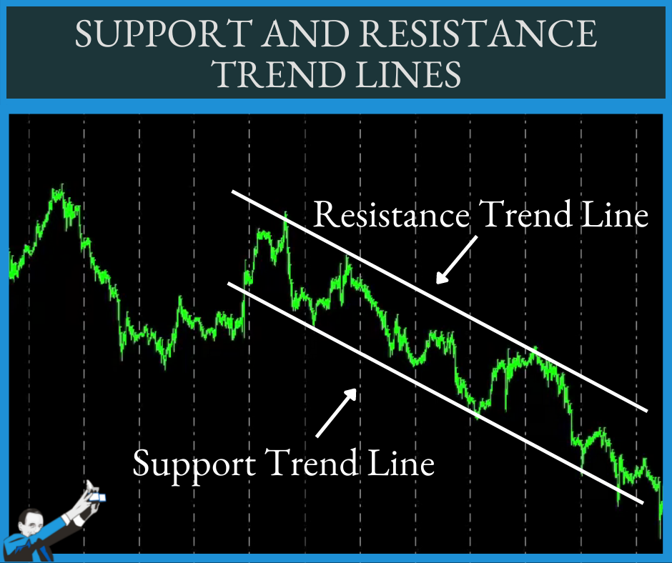 trend line di supporto e resistenza nel trading