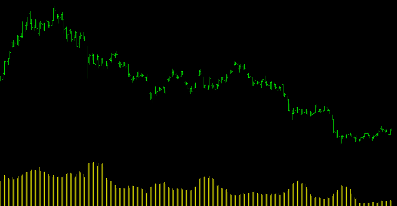 indicatore di trading ATR analisi tecnica