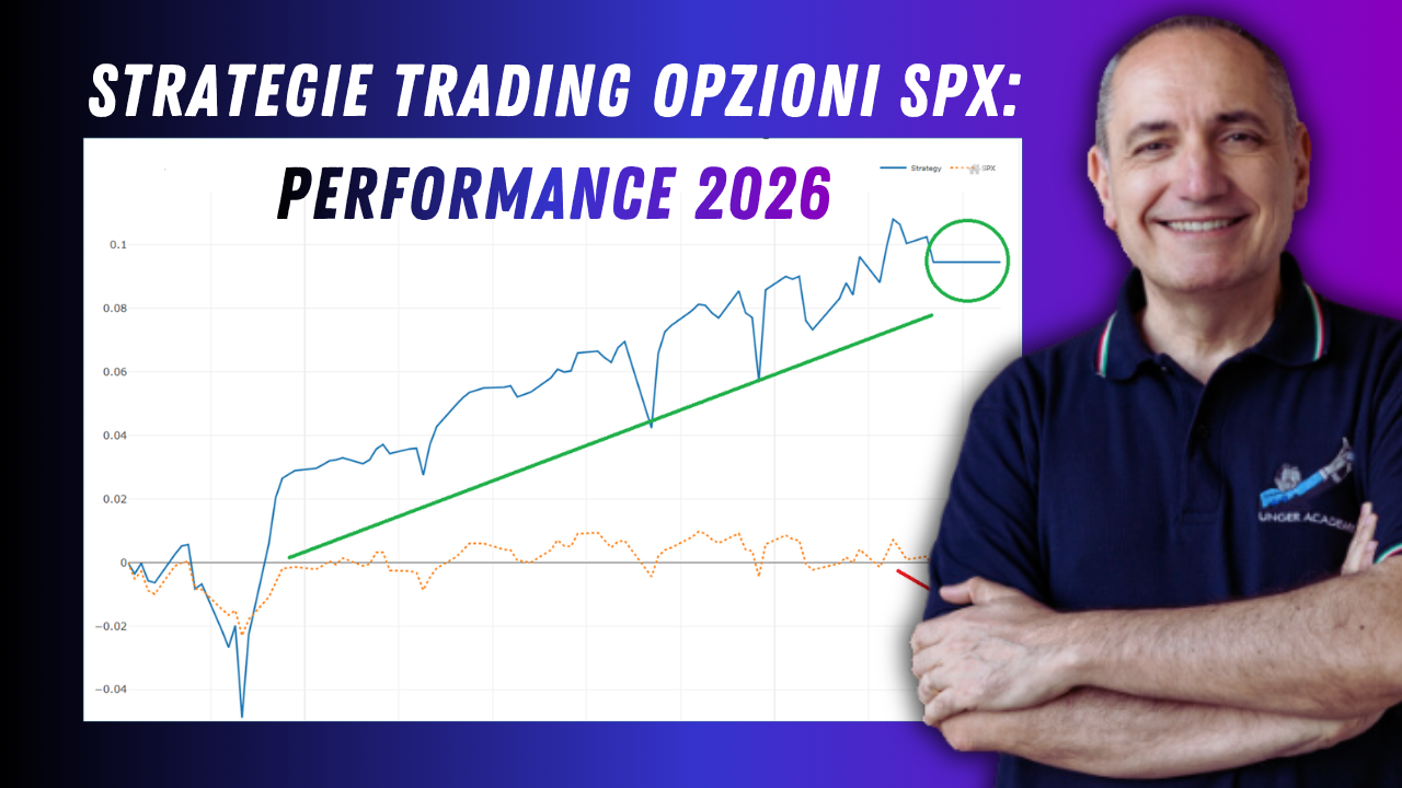 Strategie in opzioni su S&P 500: performance OPT Formula nelle recenti fasi di mercato turbolento