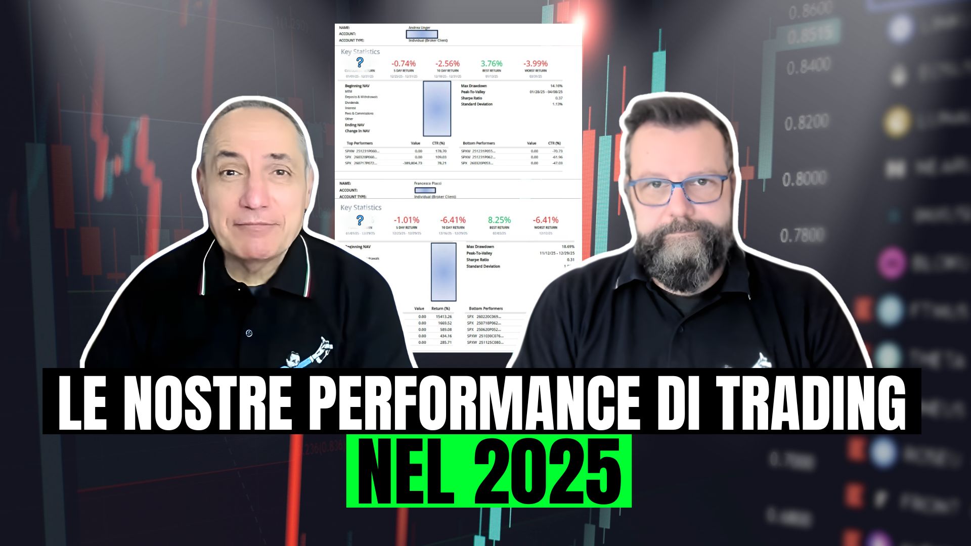 Le nostre performance di Trading nel 2025: numeri reali, errori e lezioni per il futuro