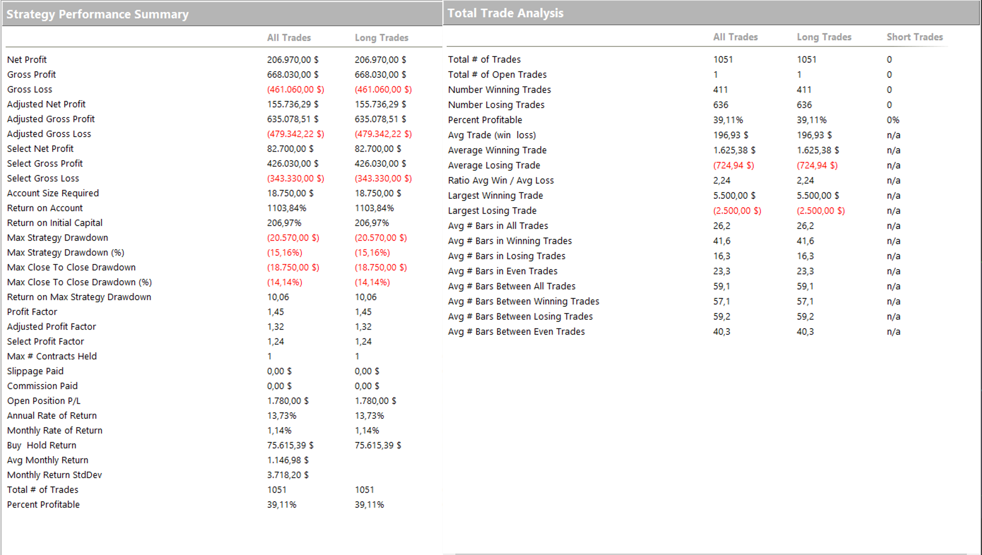 Figura 4 – Performance report della strategia Trend Following sul future del Gold di Daniele.