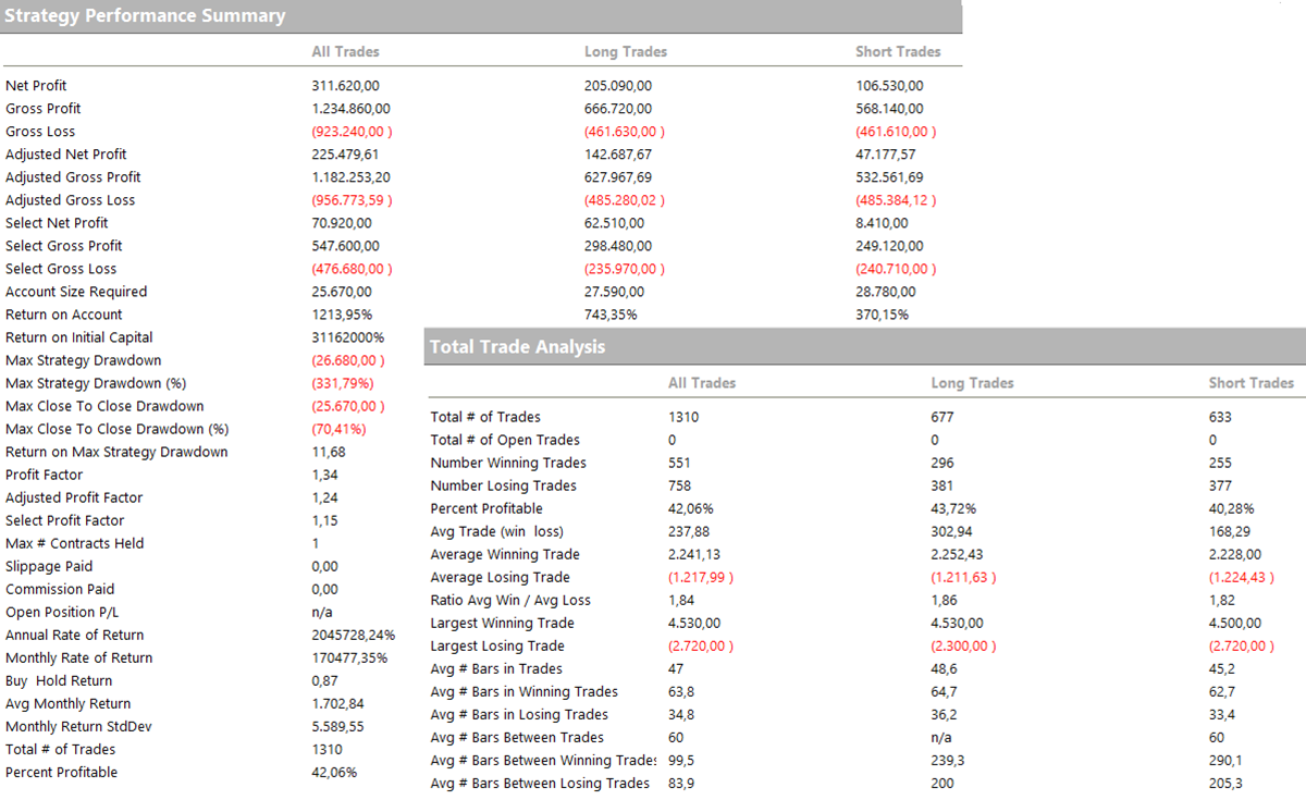 Figura 8 – Performance report della strategia Trend Following sul future del Gold di Giuseppe.