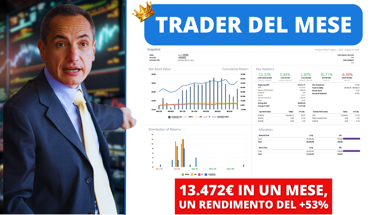 Trader del Mese (agosto 2025): Rodolfo vince con +53% e 13.472€ di profitto netto