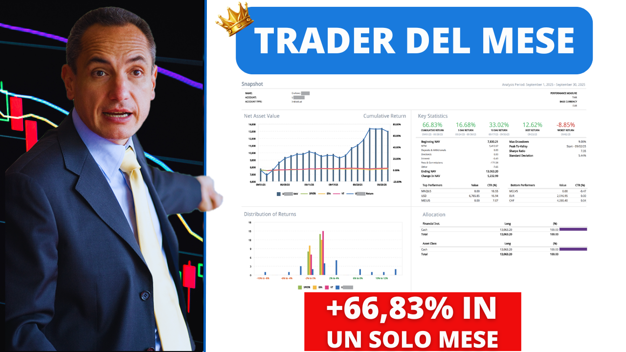Trader del Mese (settembre 2025): Giuliano torna a vincere con un ritorno del +67%