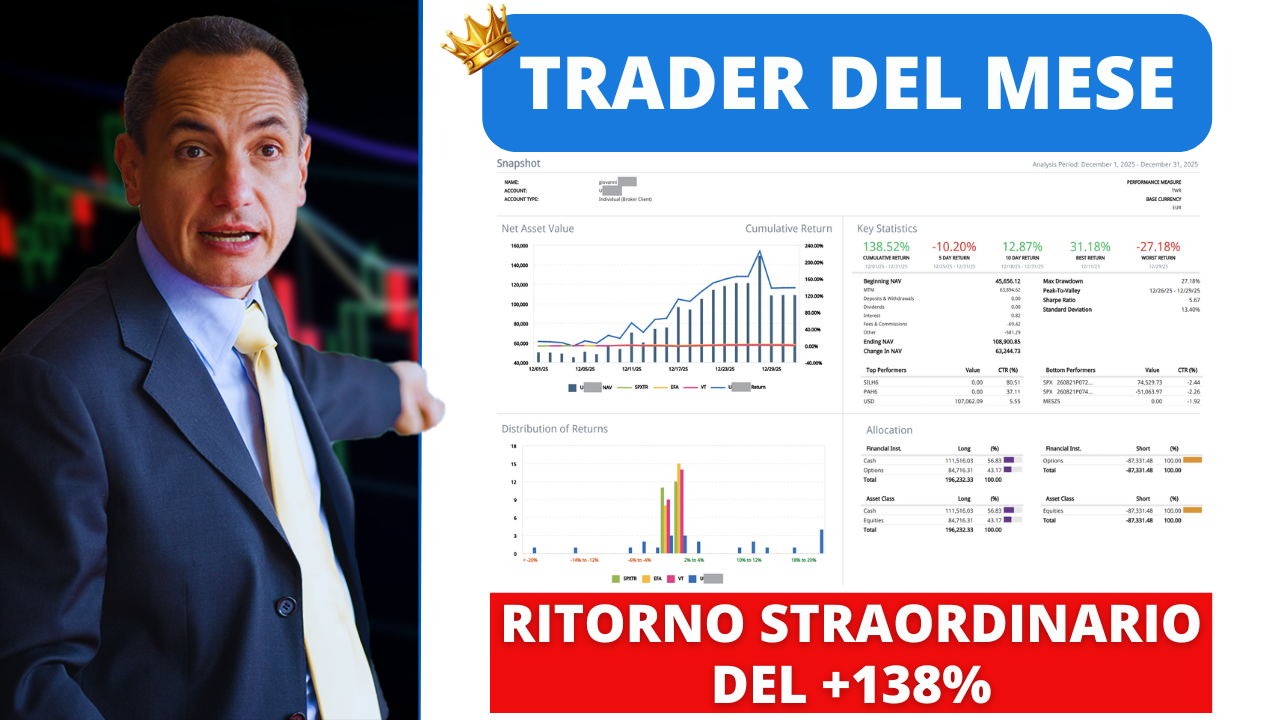 Trader del Mese (dicembre 2025): Giovanni vince con un ritorno straordinario del +138%!