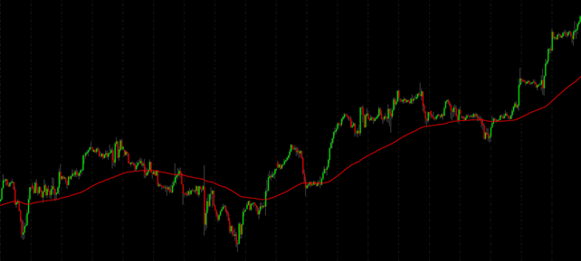 media mobile esponenziale trading
