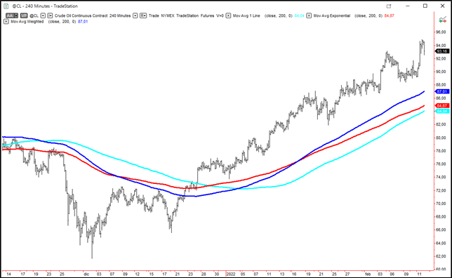 come calcolare le medie mobili