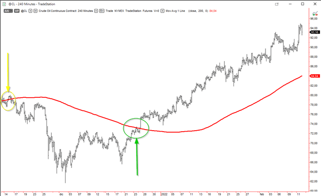trading con medie mobili