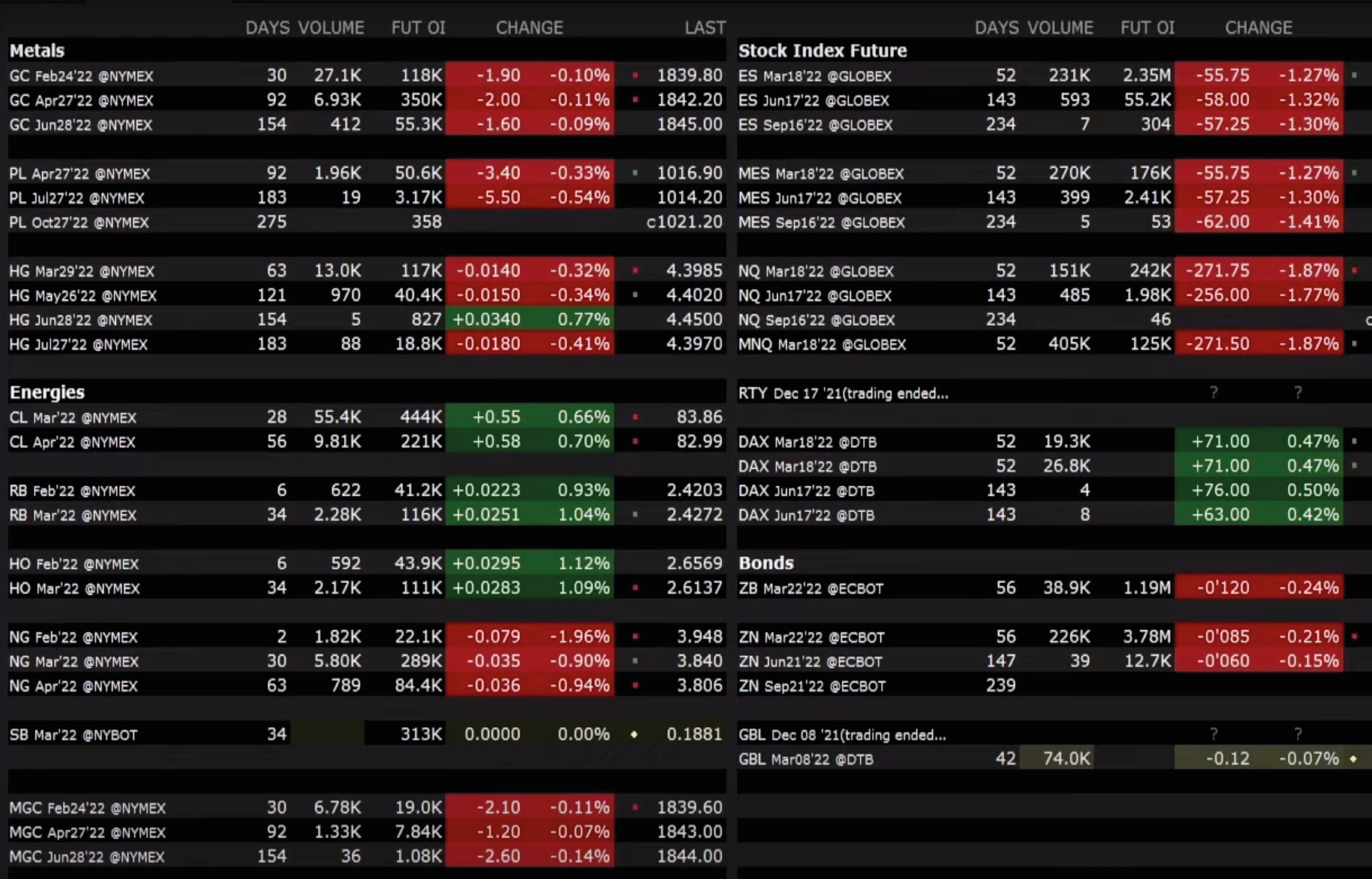 easily manage futures rollovers