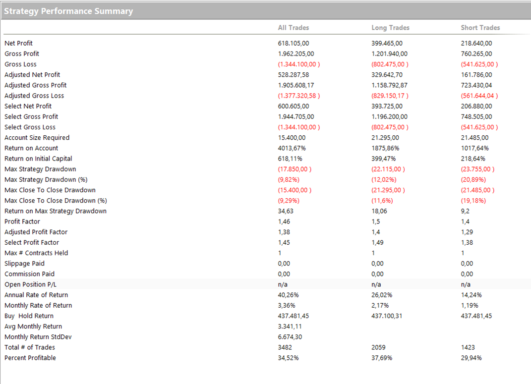 Figure 6 – Performance report of Matteo’s winning Nasdaq Trend Following strategy.