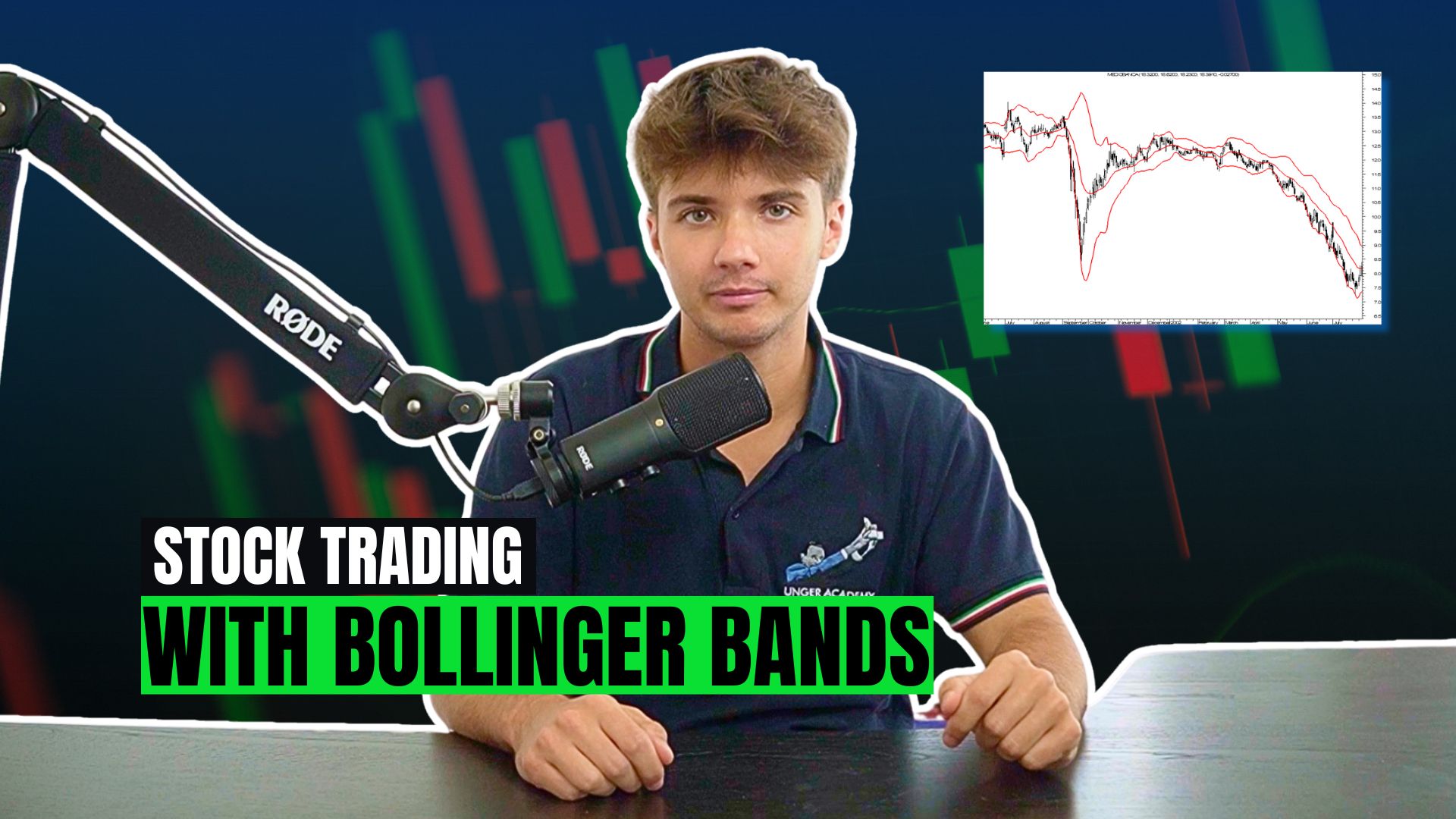 Automated Stock Trading Strategy with Bollinger Bands
