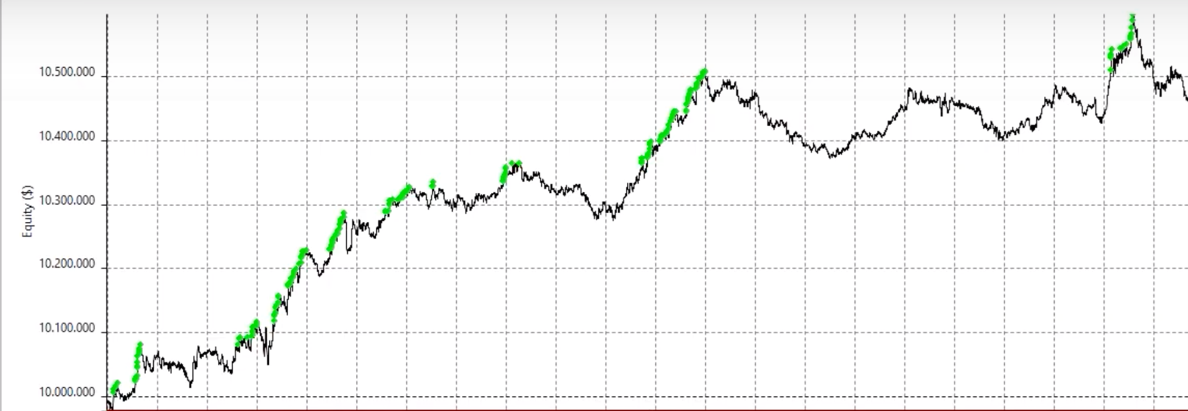 equity line system without bollinger band width