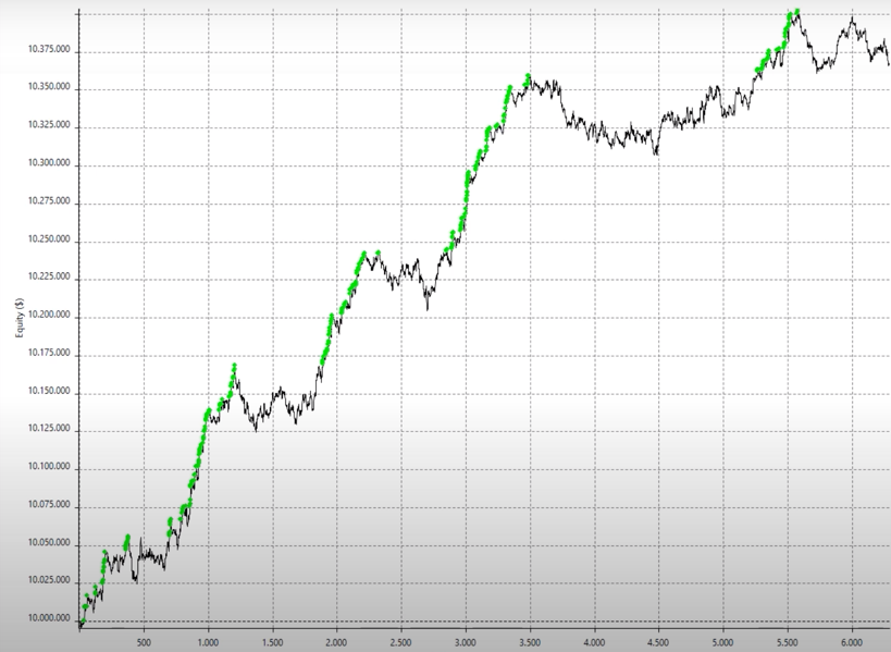 equity line system filtered with bollinger bandwidth