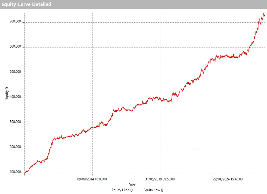 Strategy of the Month – July 2026: A DAX Futures Trend-Following Strategy Takes the Win