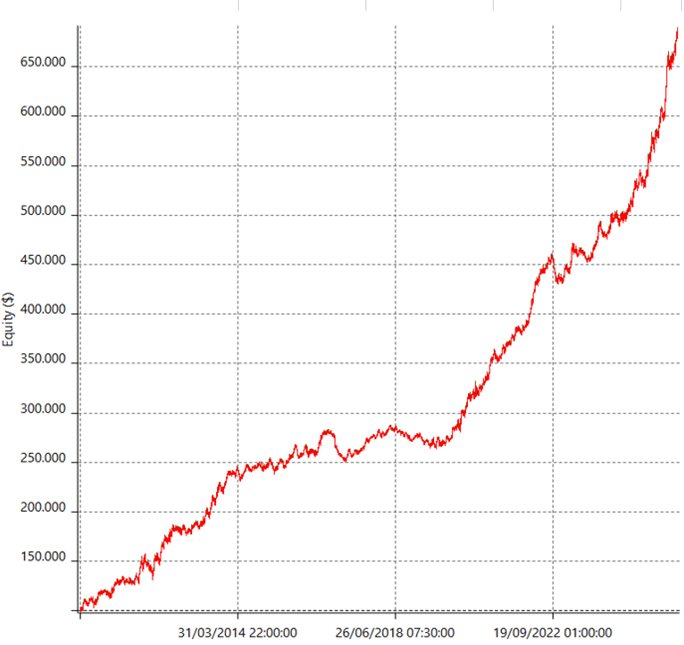 Strategy of the Month (January 2026): A Reversal Strategy on the Gold Futures Takes the Win