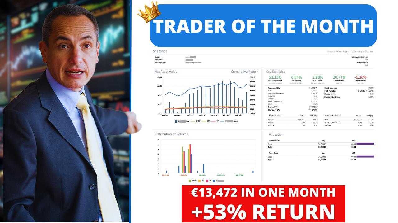 Trader of the Month (August 2025): Rodolfo Wins with +53% and €13,472 Net Profit