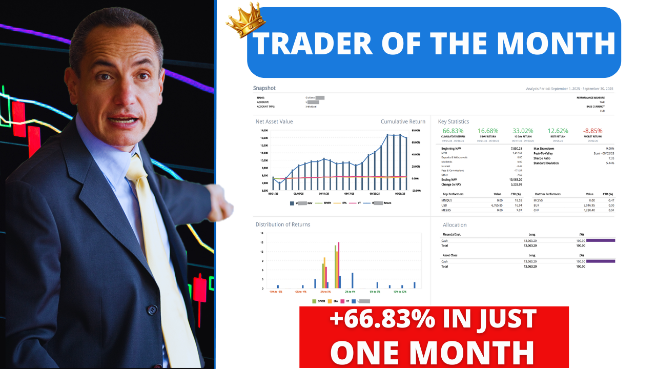 Trader of the Month (September 2025): Giuliano Wins Again with a +67% Return