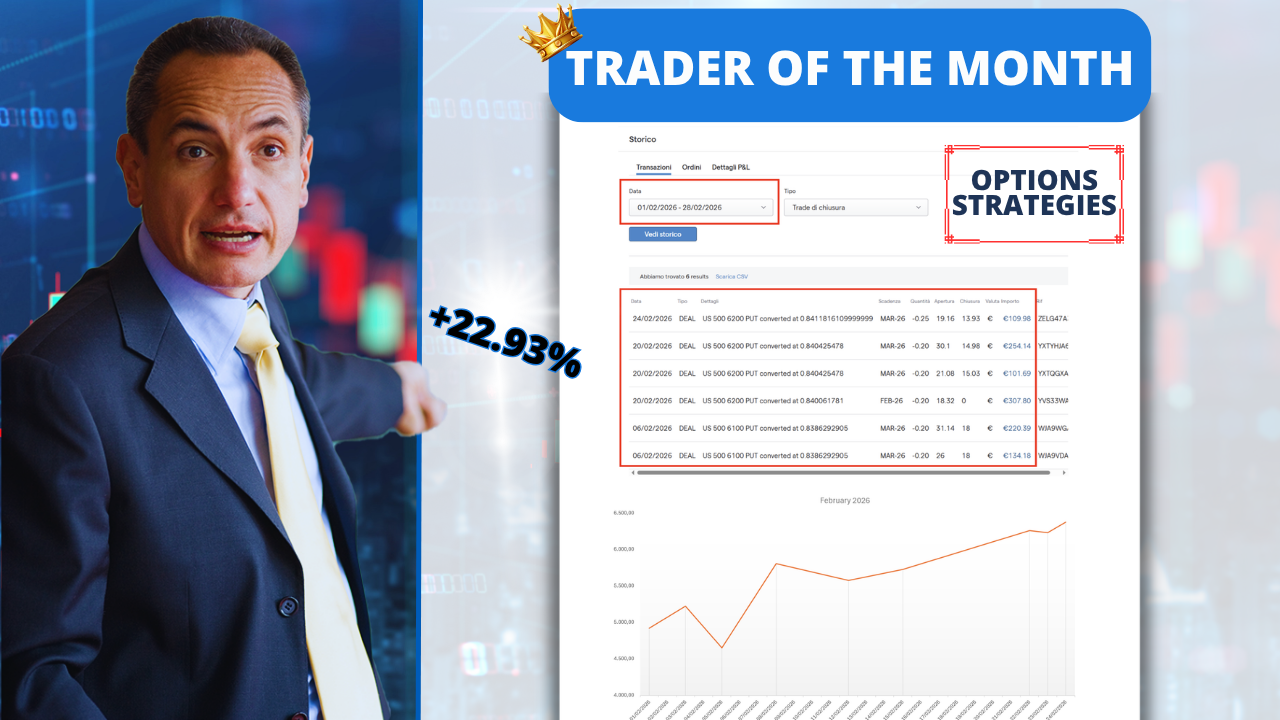 Trader of the Month February 2026: +22.93% Using Options Strategies