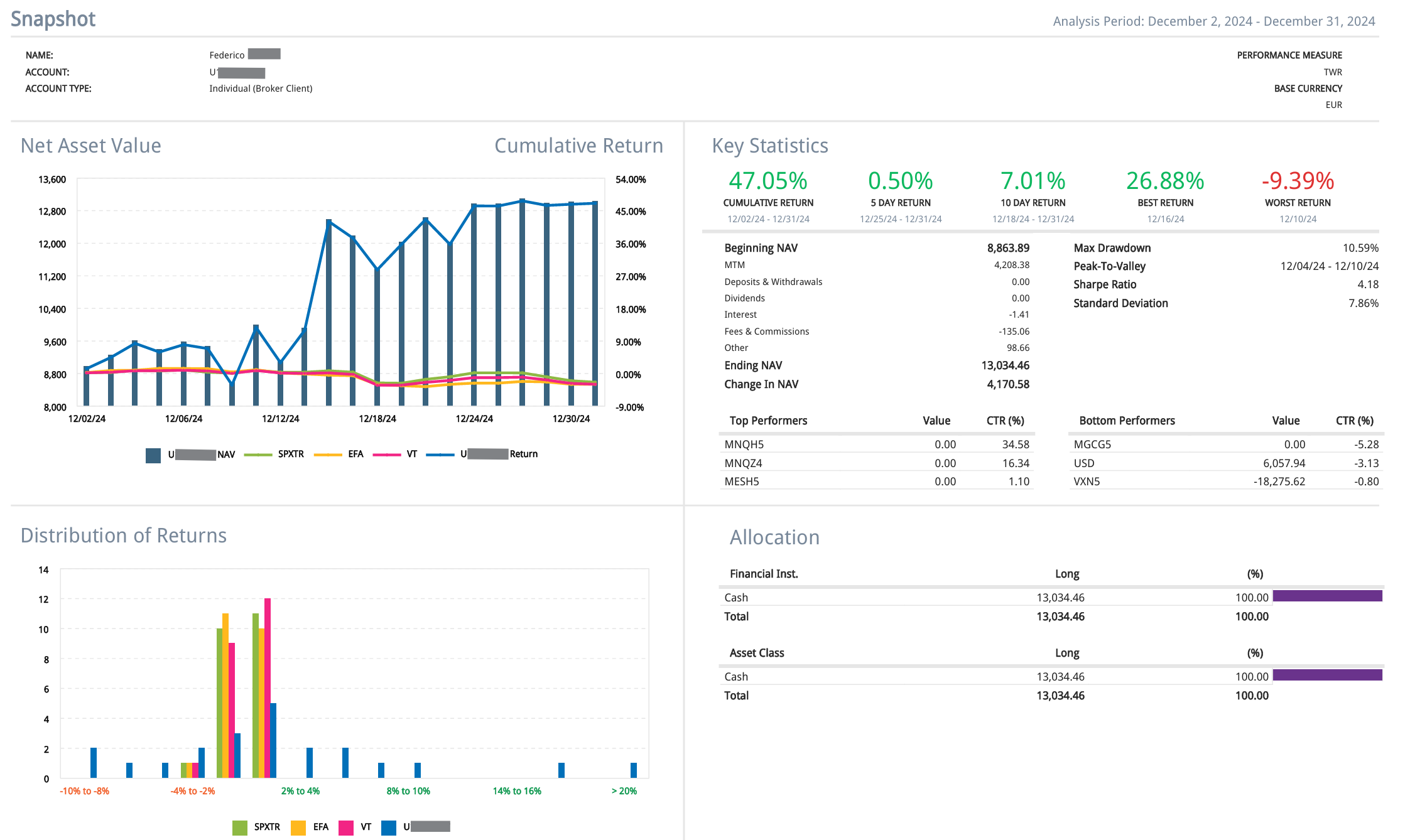 Figure 1 – Federico’s report.