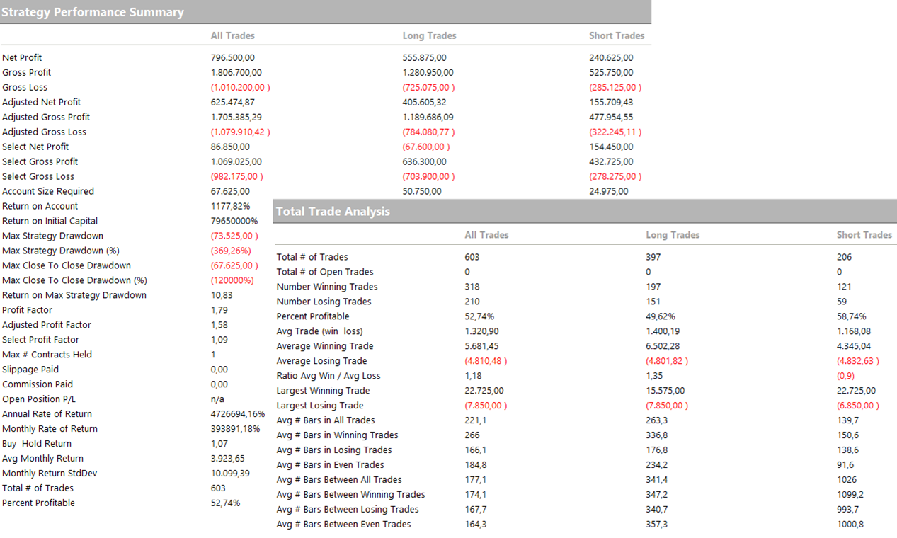 Figure 6 – Strategy Performance Summary and Total Trade Analysis for the Multiday Reversal Strategy on DAX Future No. 2
