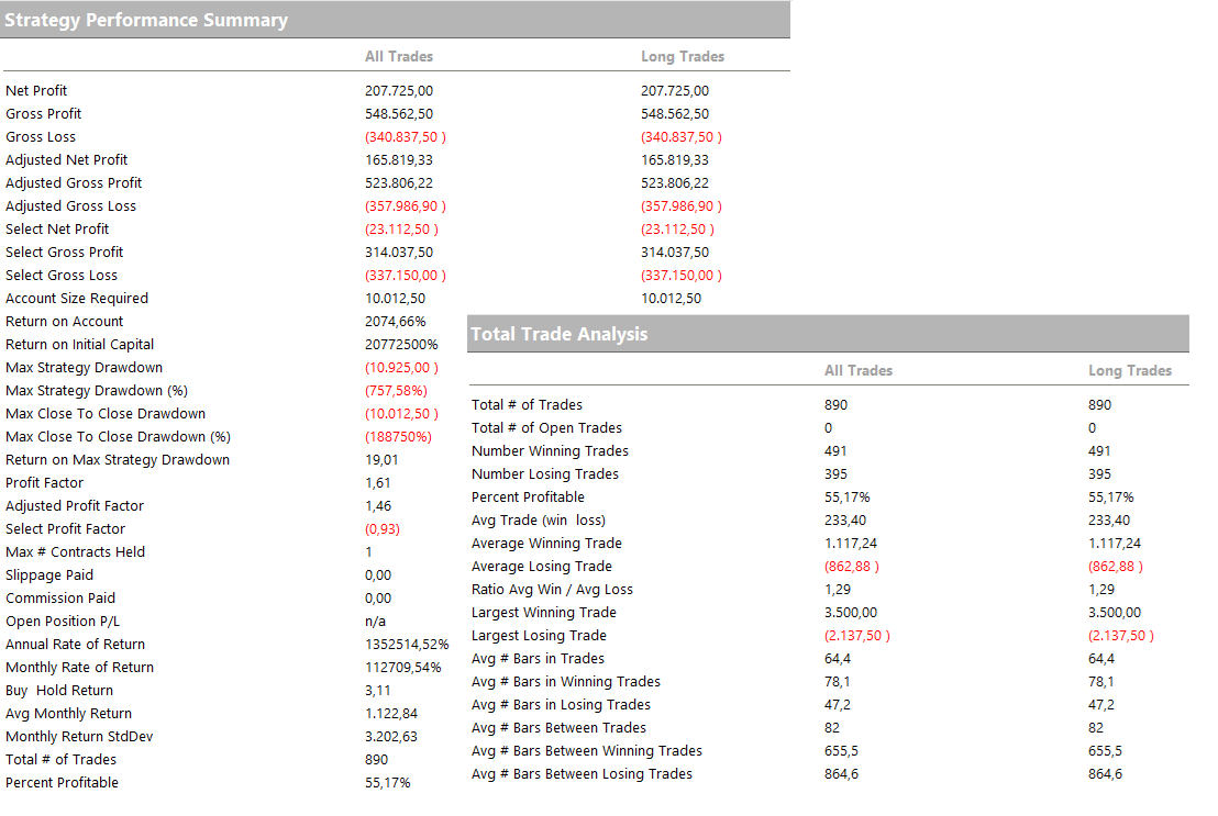 Figure 3 – Performance report of the multiday breakout strategy on the S&P 500 futures (2010–2025).
