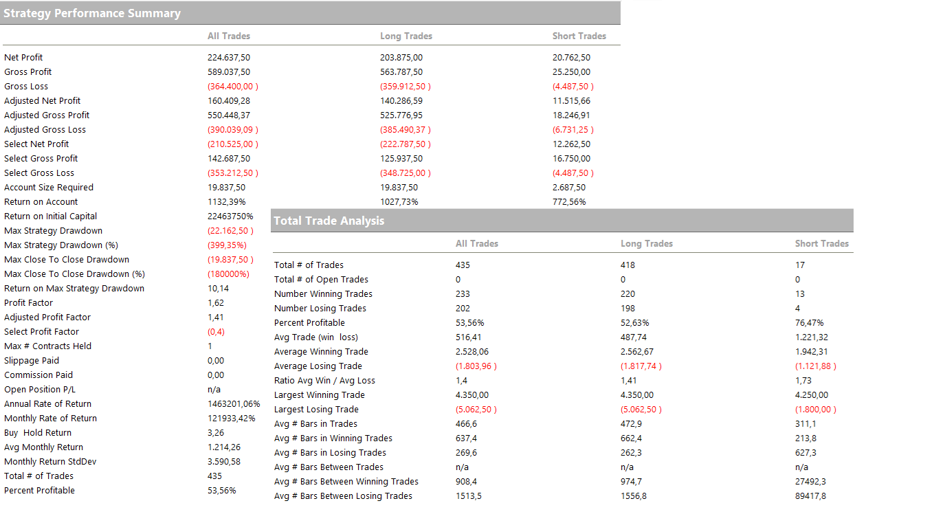 Figure 7 – Performance report of the multiday reversal strategy on the S&P 500 futures (2010–2025).